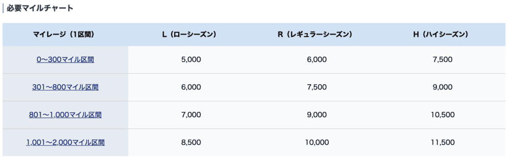 ANAが予約日を355日前に改定・JAL国内線特典航空券との違い